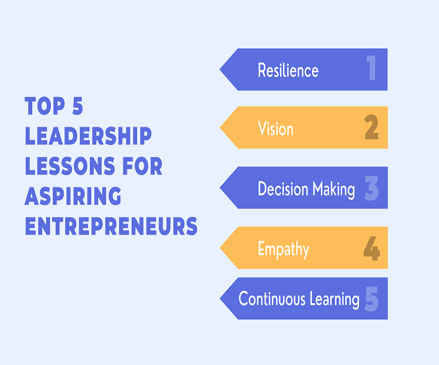 How Great Leaders Inspire Action
